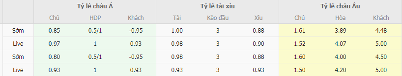 Tỷ lệ kèo Besiktas vs Kasimpasa