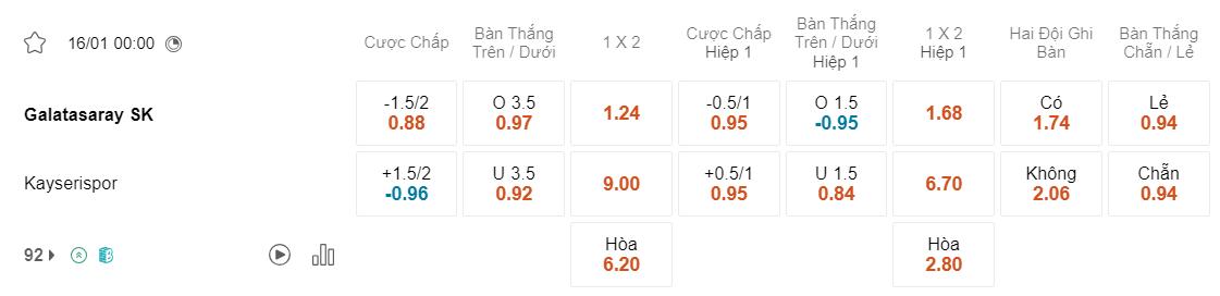 Tỷ lệ kèo Galatasaray vs Kayserispor