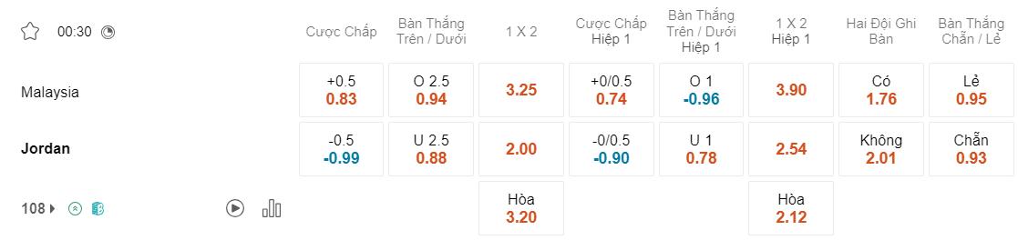 Tỷ lệ kèo Malaysia vs Jordan