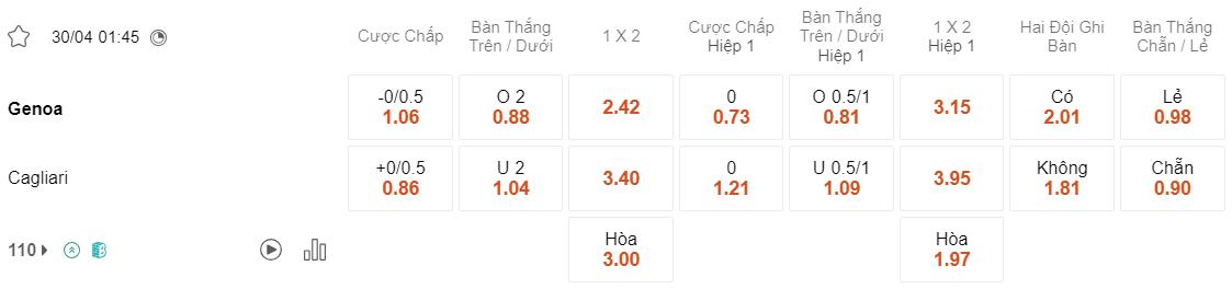 Tỷ lệ kèo Genoa vs Cagliari