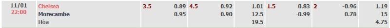 ti-le-keo-tran-chelsea-vs-morecambe-ngay-11-01