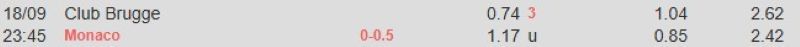 ti-le-keo-tran-brugge-vs-monaco