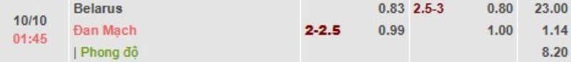 ti-le-keo-tran-belarus-vs-dan-mach